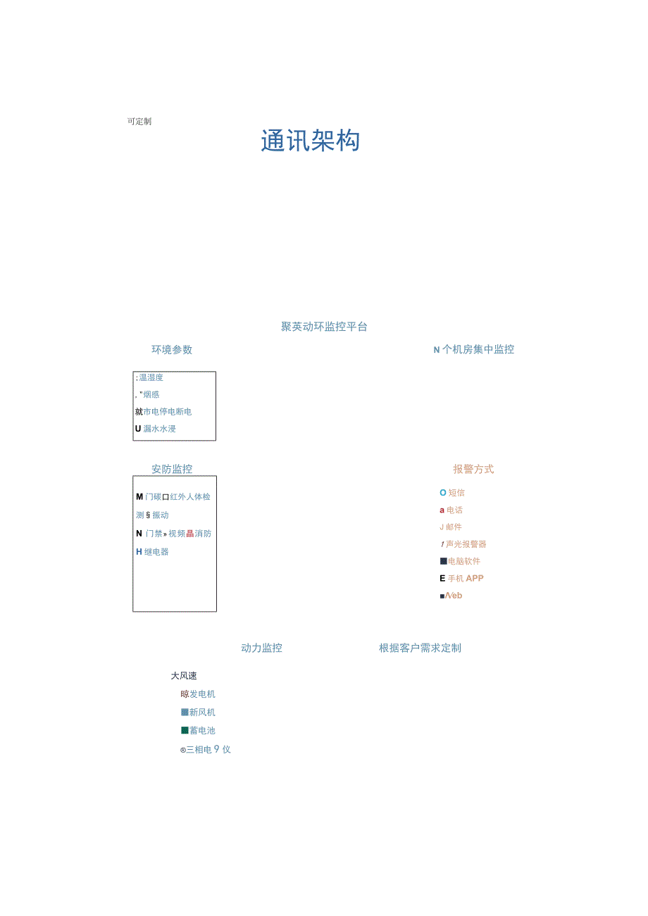 动力环境监控app是什么.docx_第2页