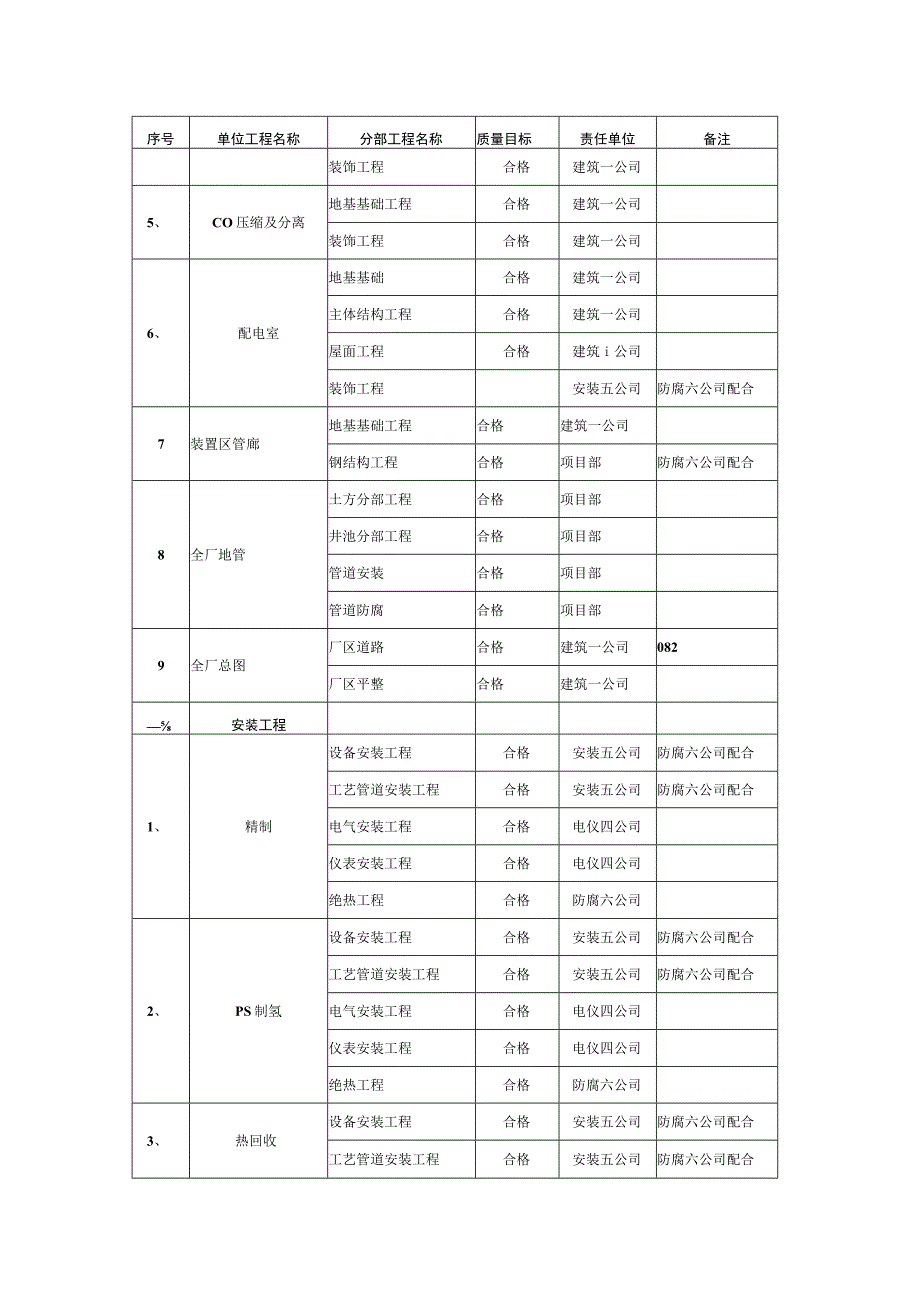 单位工程划分及质量目标分解通知.docx_第2页