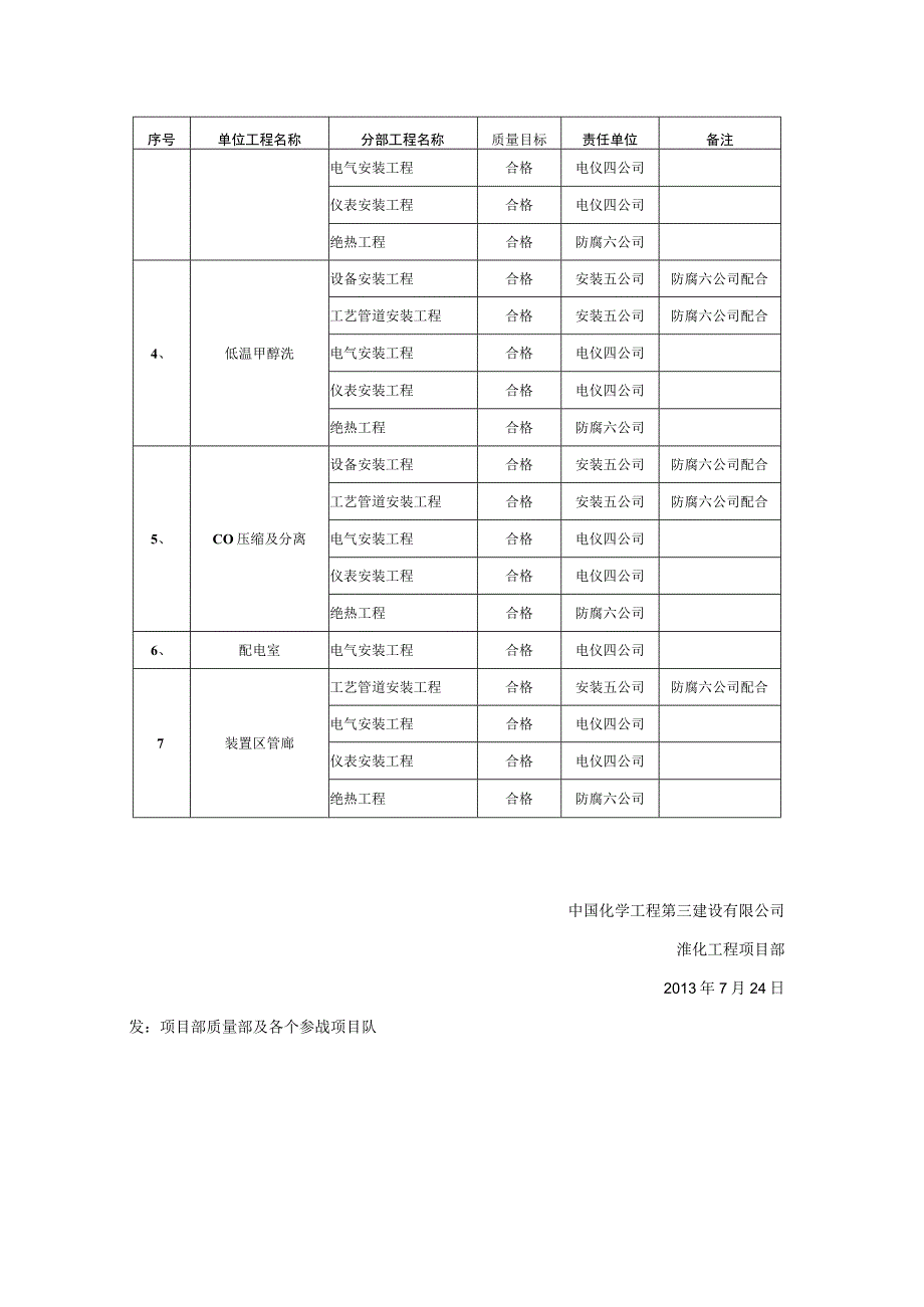 单位工程划分及质量目标分解通知.docx_第3页