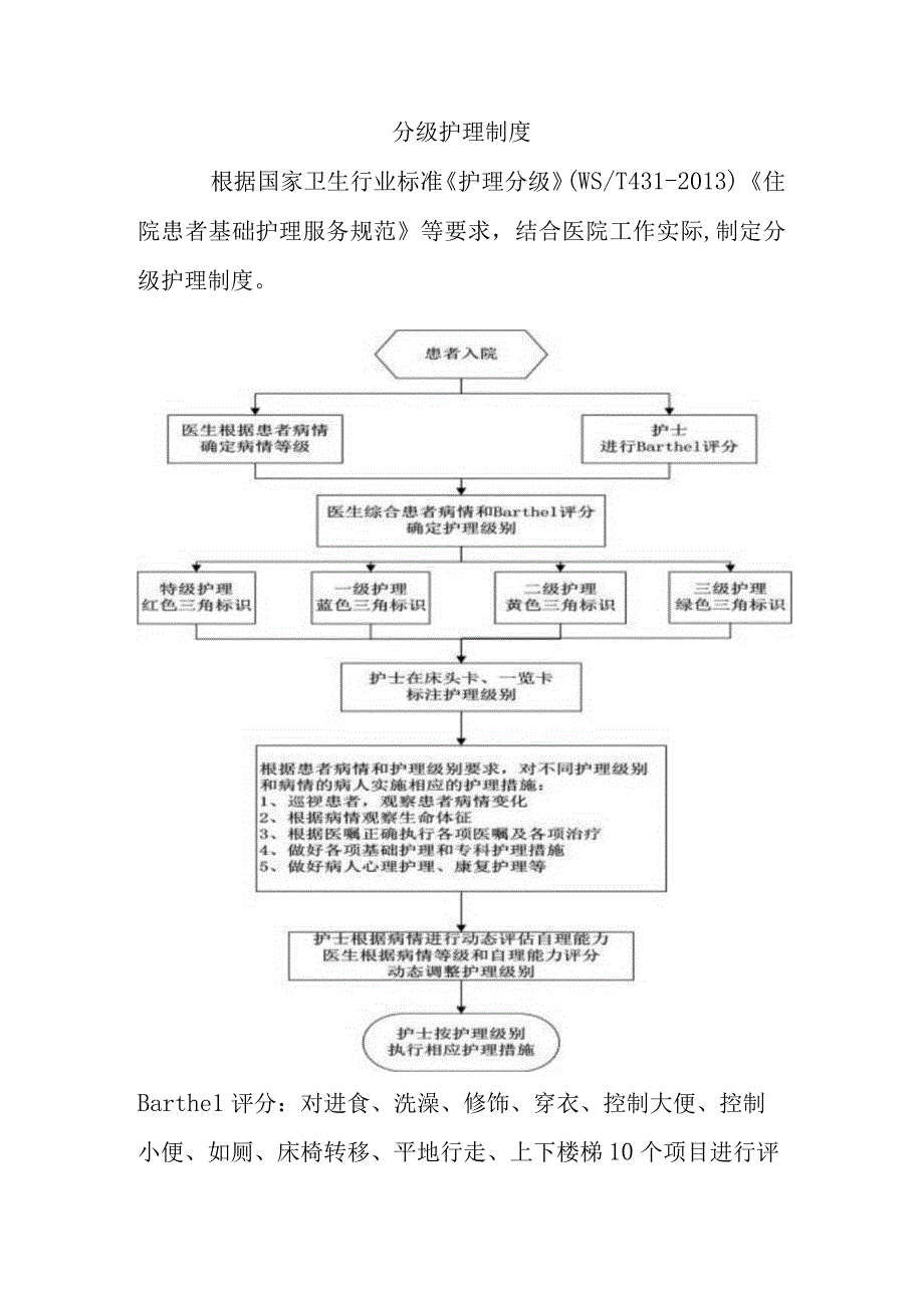 医院分级护理制度.docx_第1页