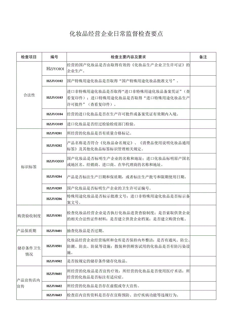 化妆品经营企业日常监督检查要点.docx_第1页