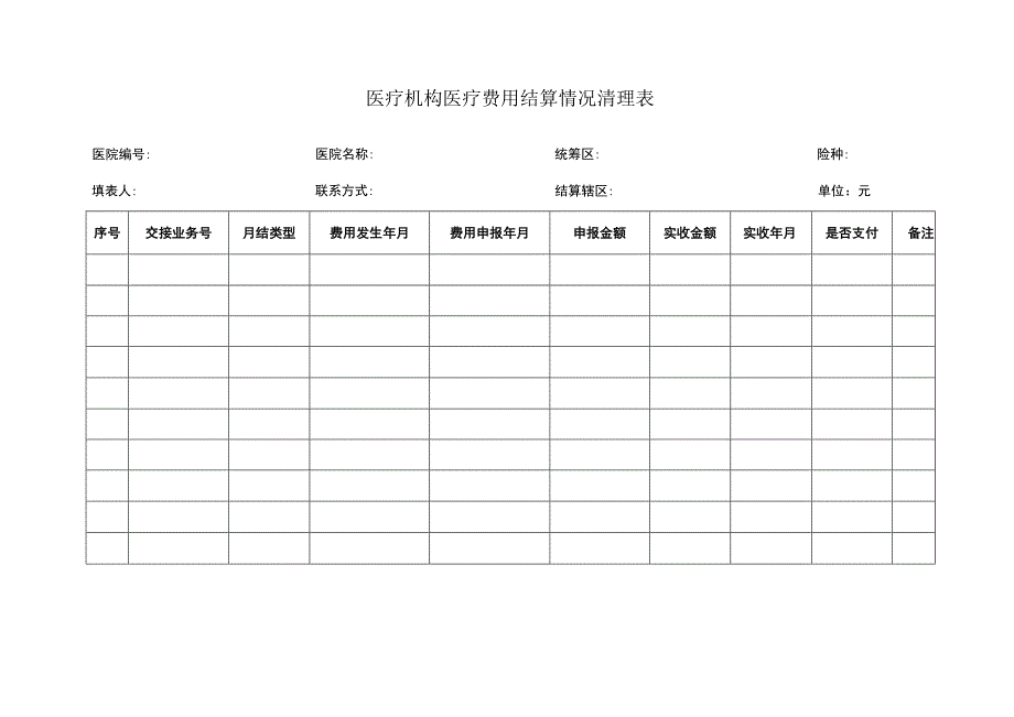 医疗机构医疗费用结算情况清理表.docx_第1页