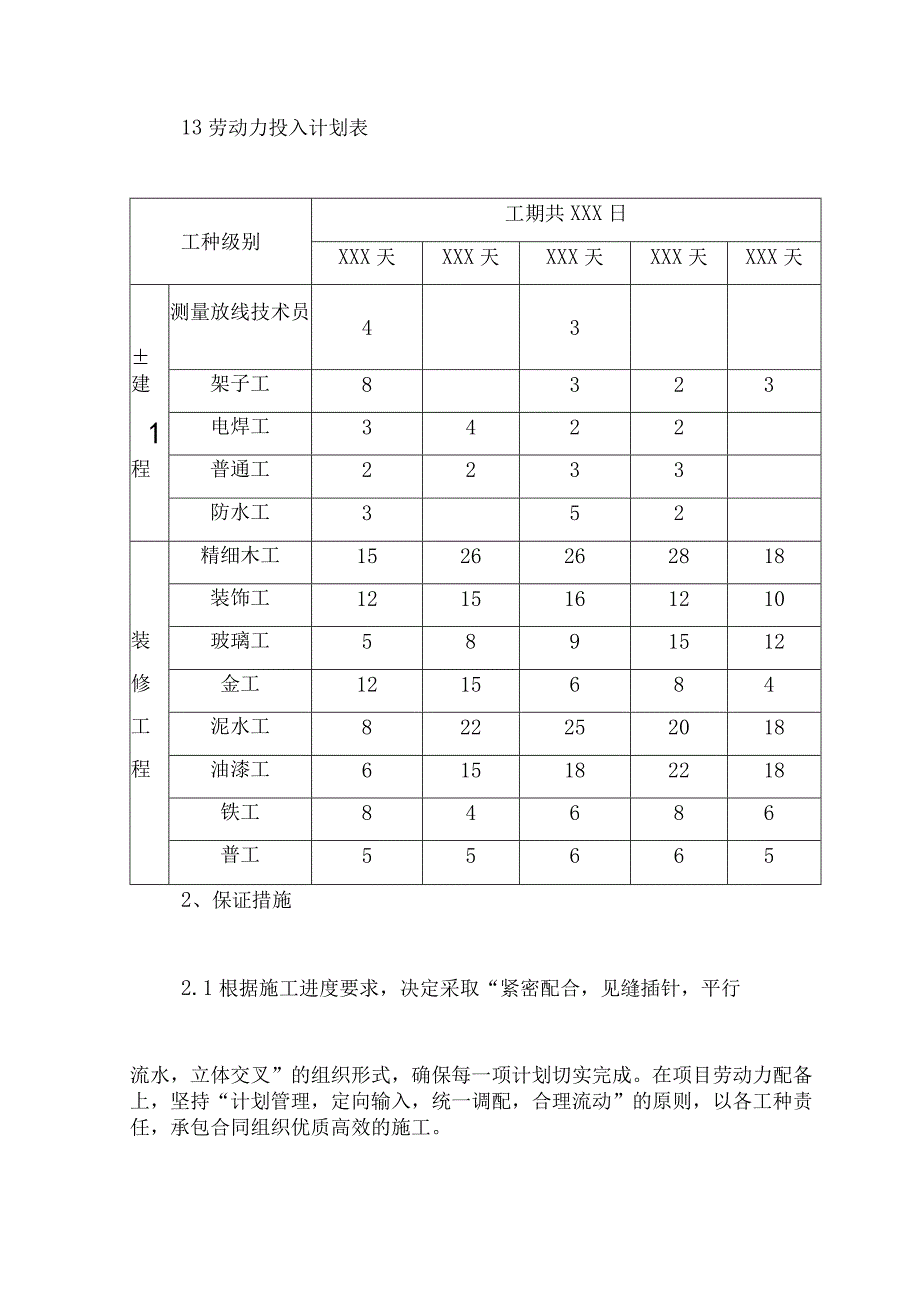 劳动力投入计划及其保证措施.docx_第2页