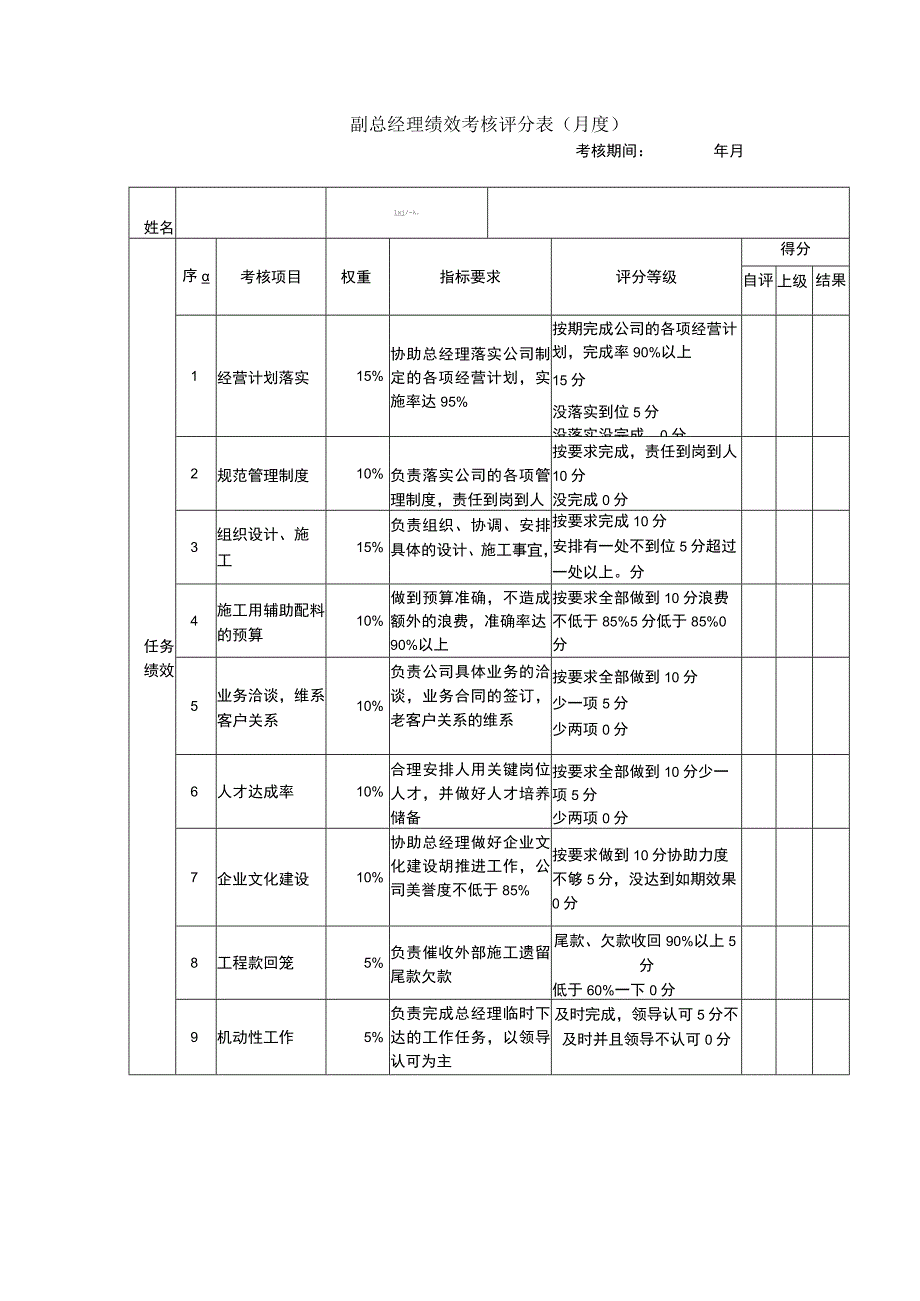 副总经理绩效考核表.docx_第1页