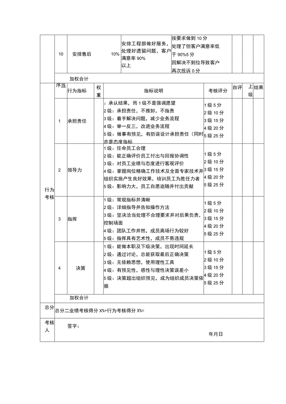 副总经理绩效考核表.docx_第2页