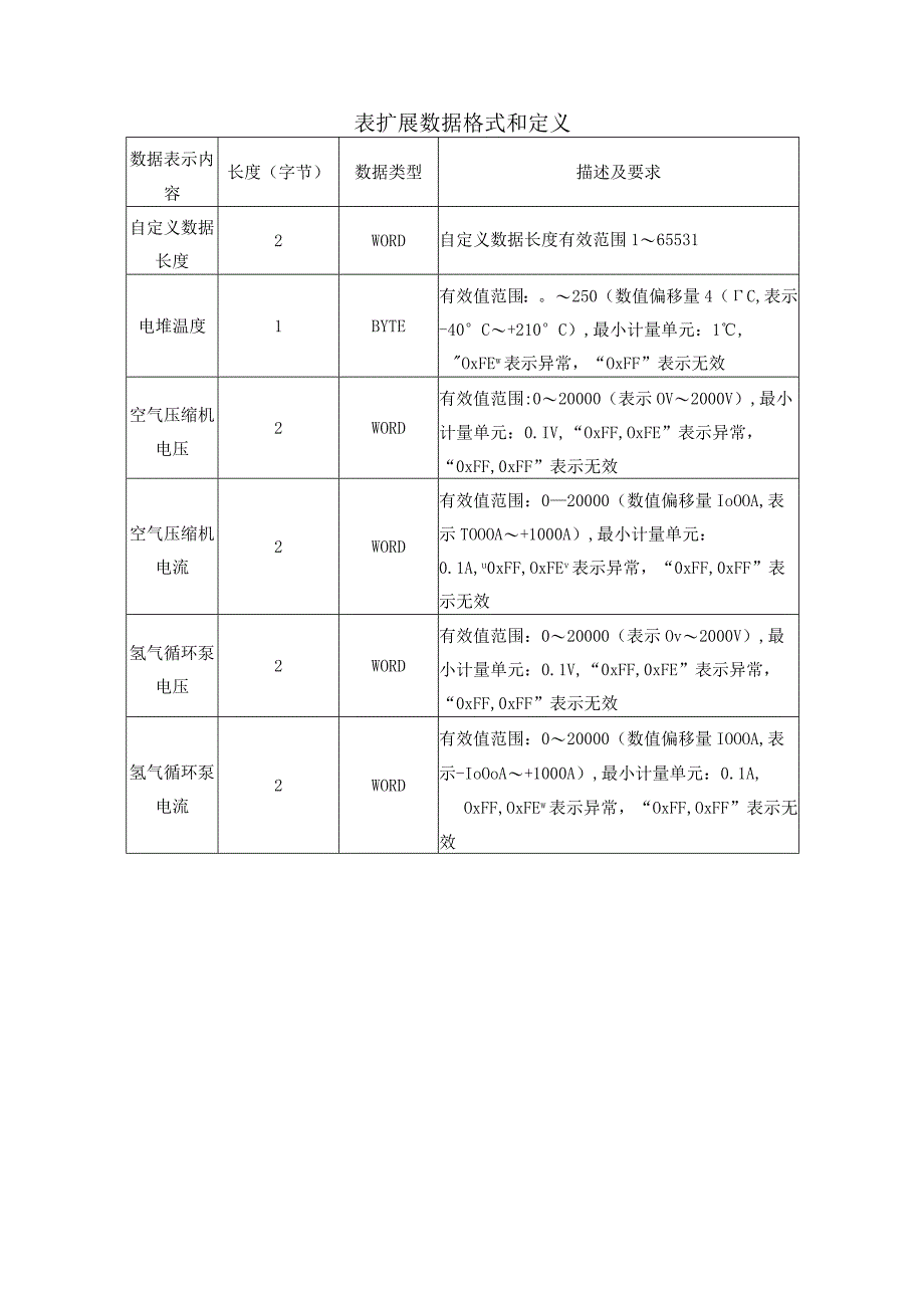 北京市燃料电池汽车示范应用项目车辆信息接入指南北资金支持细则.docx_第2页