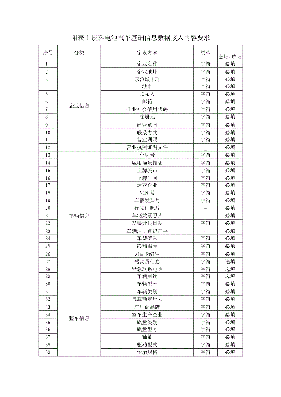 北京市燃料电池汽车示范应用项目车辆信息接入指南北资金支持细则.docx_第3页