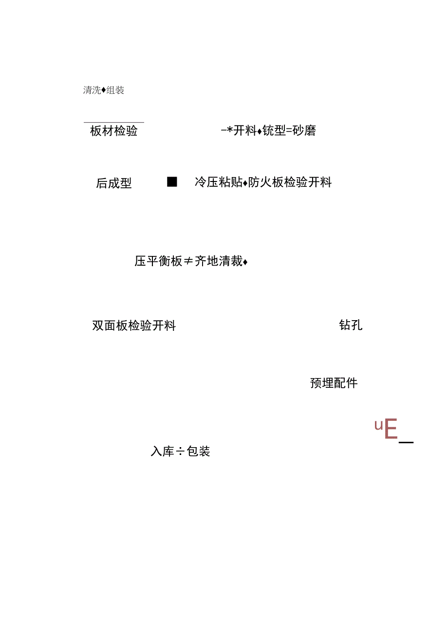 办公家具工艺流程.docx_第2页