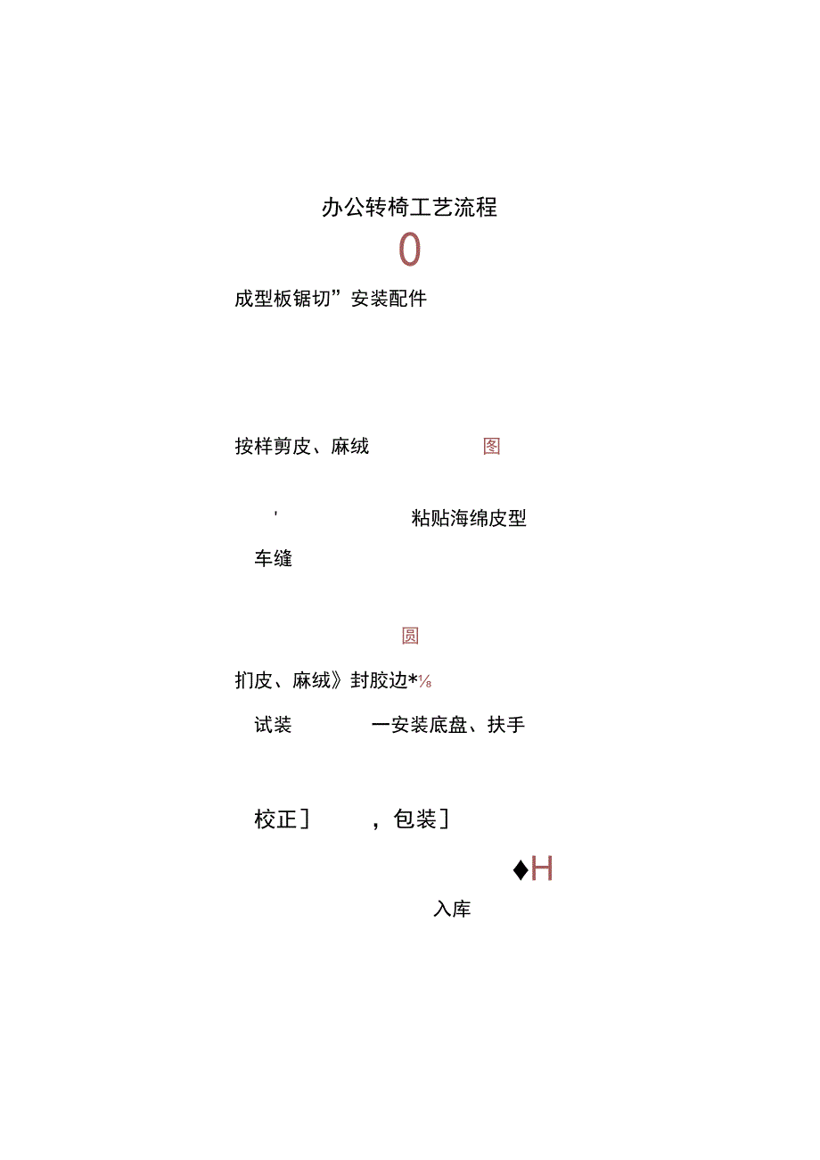 办公家具工艺流程.docx_第3页