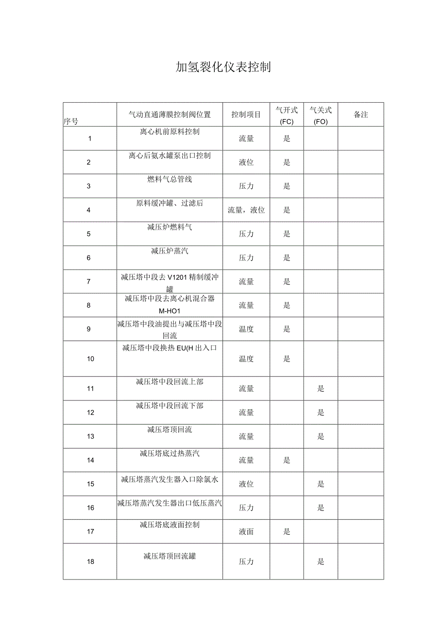 加氢仪表控制.docx_第1页