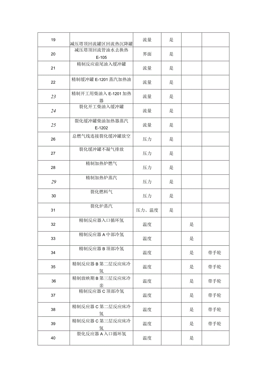 加氢仪表控制.docx_第2页