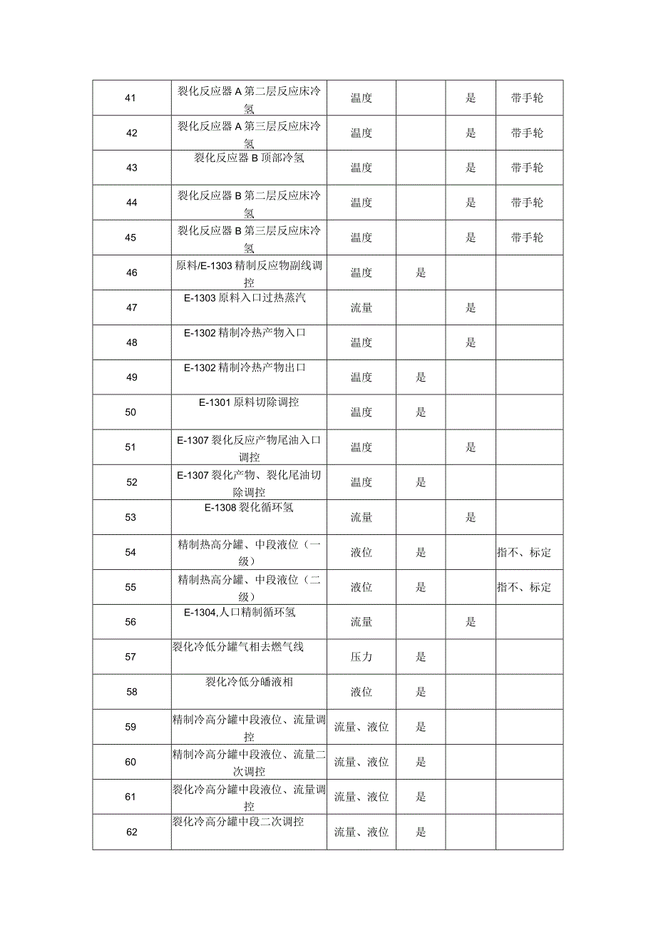 加氢仪表控制.docx_第3页