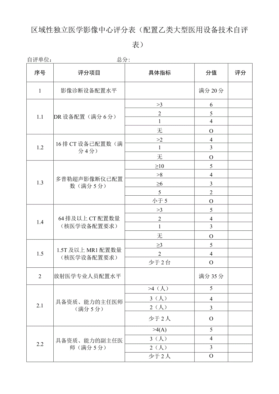 区域性独立医学影像中心评分表（配置乙类大型医用设备技术自评表）.docx_第1页