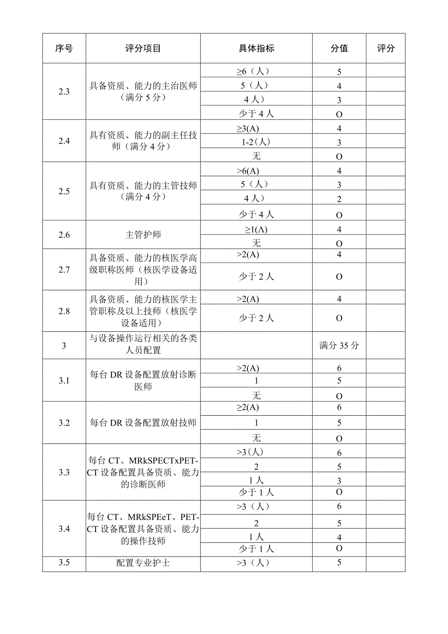 区域性独立医学影像中心评分表（配置乙类大型医用设备技术自评表）.docx_第2页