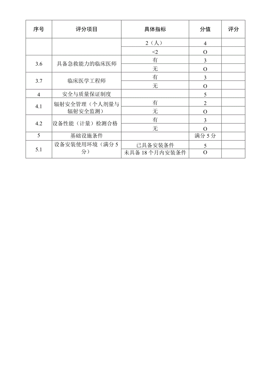 区域性独立医学影像中心评分表（配置乙类大型医用设备技术自评表）.docx_第3页