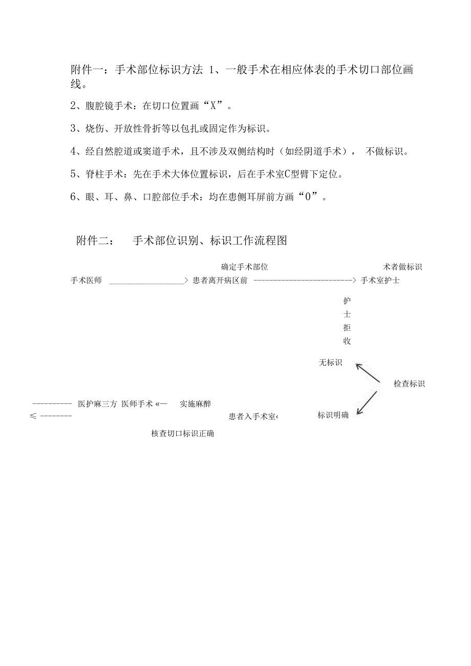 医院手术标识制度2023.docx_第2页