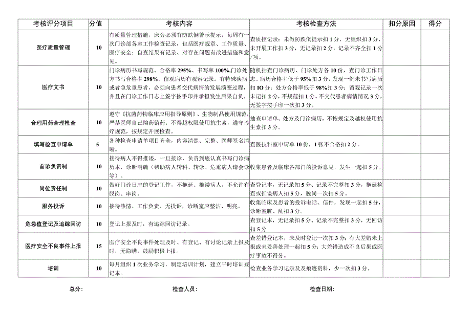 医疗质量考核评分标准（2023年最新版）.docx_第2页