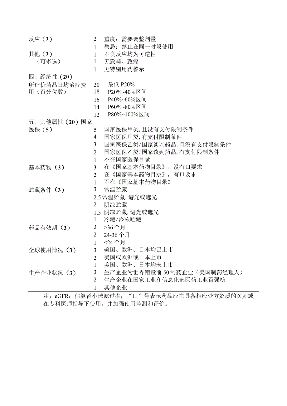 医疗机构药品临床快速综合评价量化记录表(1).docx_第2页