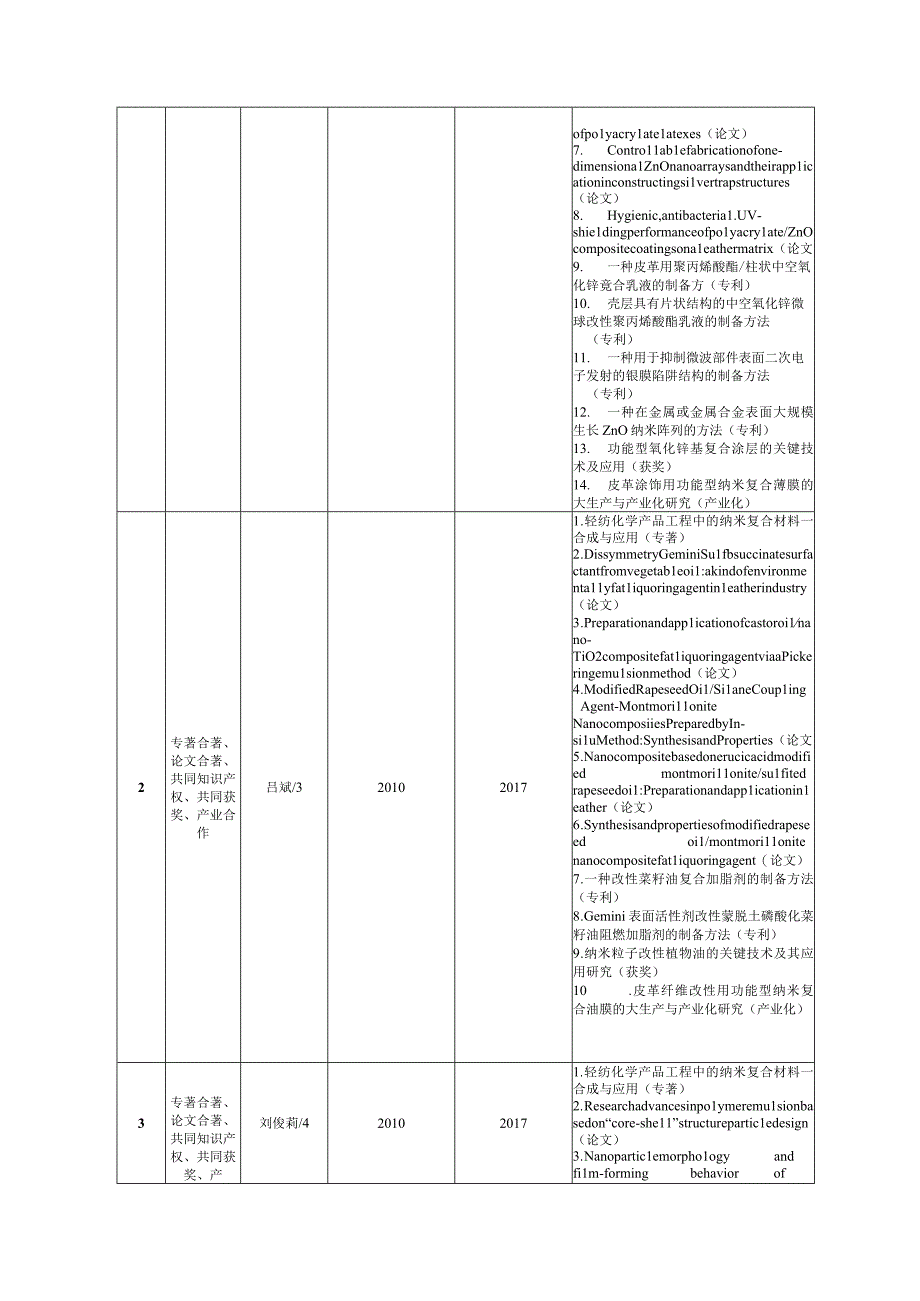 功能型纳米复合薄膜的关键技术研究及应用.docx_第2页