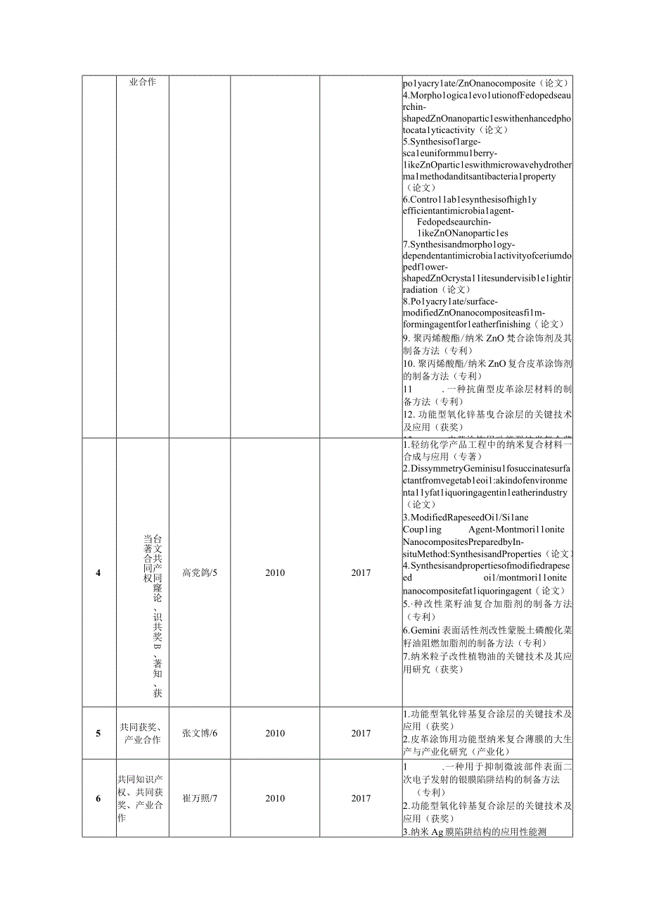 功能型纳米复合薄膜的关键技术研究及应用.docx_第3页