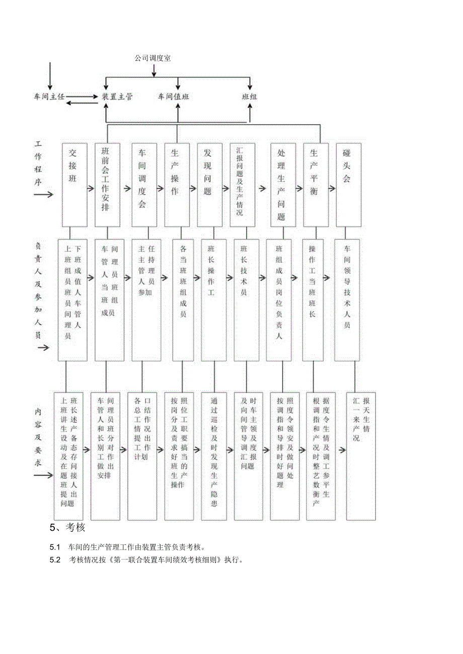 化工企业管理制度大全.docx_第2页