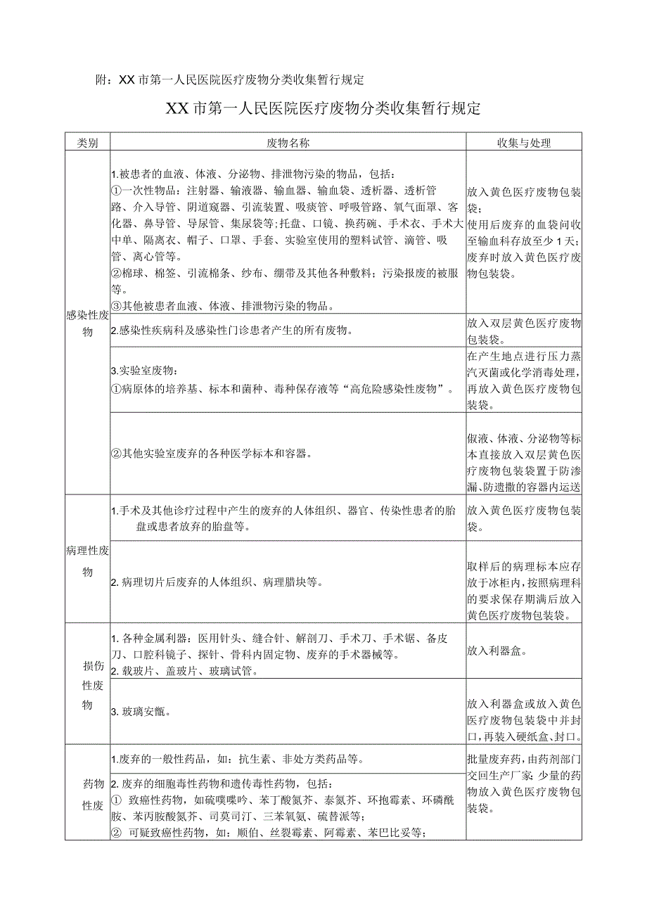 医疗废物管理制度登记本.docx_第2页