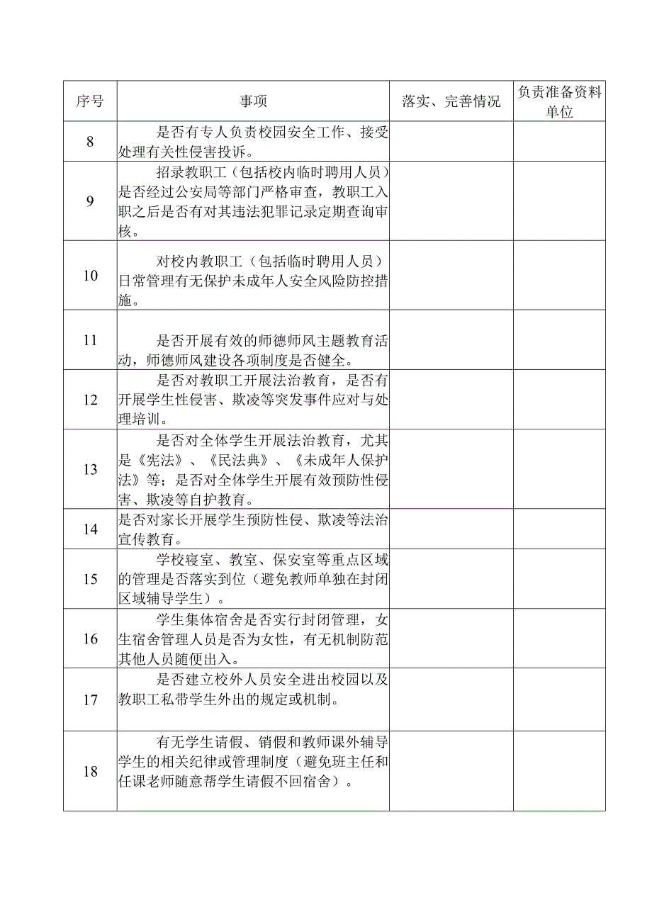 加强校园安全建设与预防机制督导检查表.docx_第2页