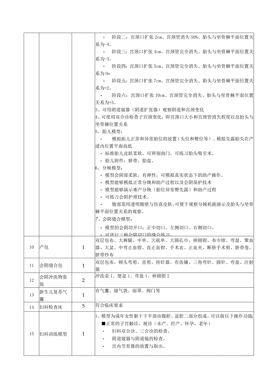 医药护理学院妇儿护理实训室建设采购需求.docx_第3页