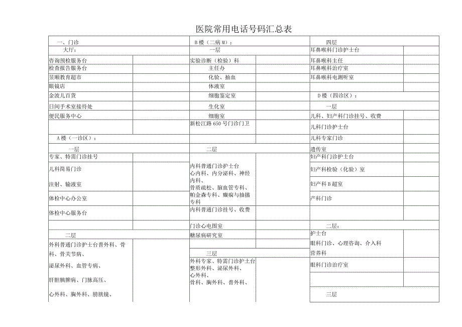 医院常用座机电话分机号码联系名科室楼层汇总表（门诊急诊药房护士）.docx_第1页