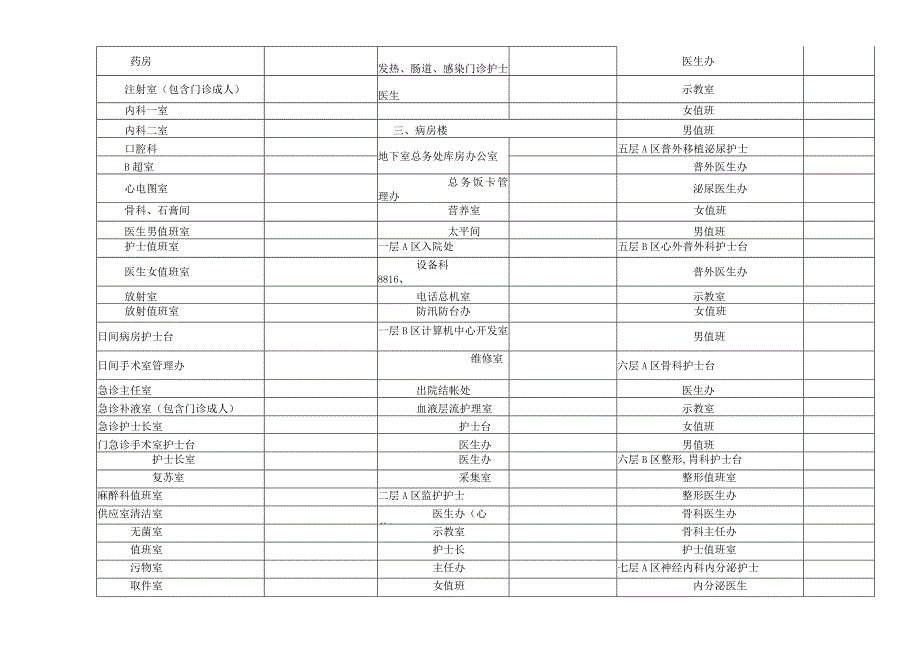 医院常用座机电话分机号码联系名科室楼层汇总表（门诊急诊药房护士）.docx_第3页