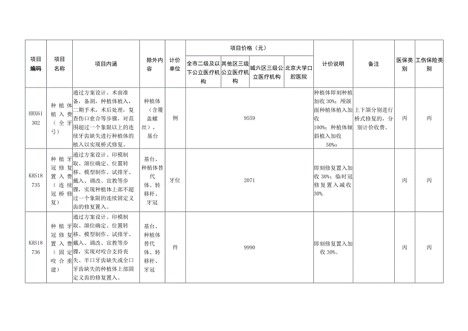 北京市口腔医疗服务价格项目表.docx_第2页