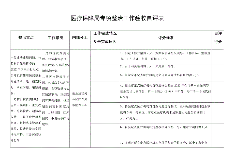 医疗保障局专项整治工作验收自评表.docx_第1页