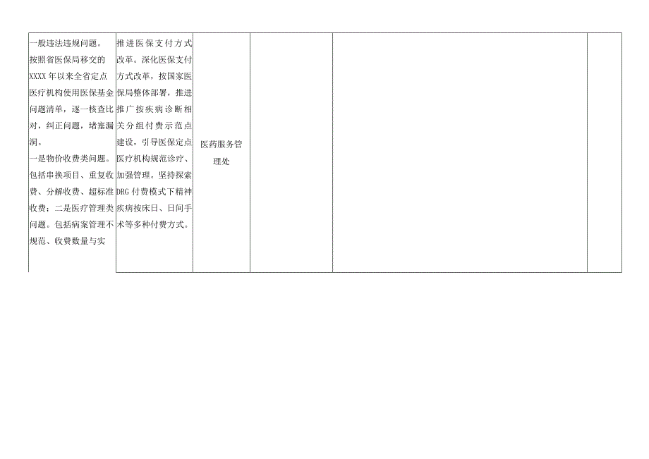 医疗保障局专项整治工作验收自评表.docx_第3页