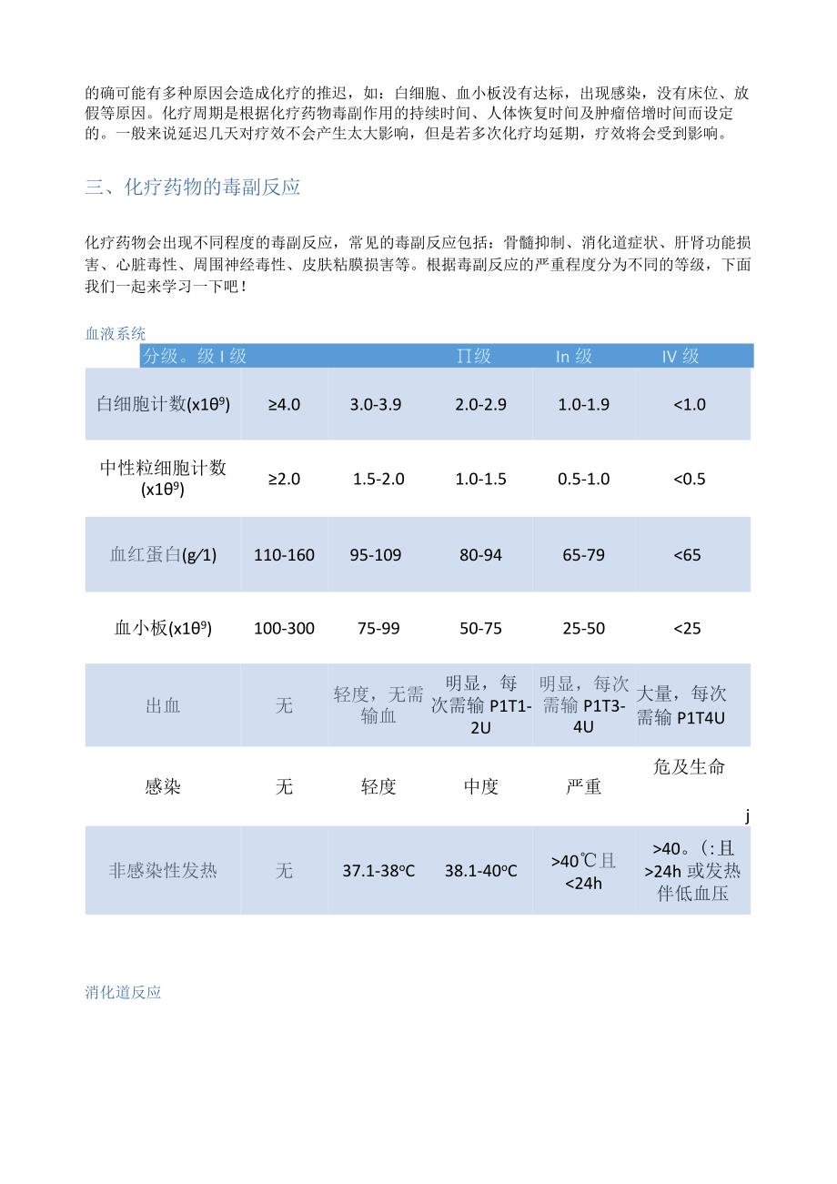 化疗各种毒副反应怎么分级.docx_第2页