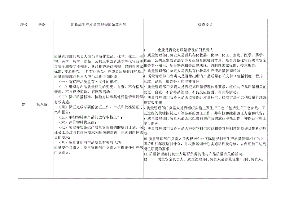 化妆品生产质量管理规范检查要点（实际生产版）.docx_第3页