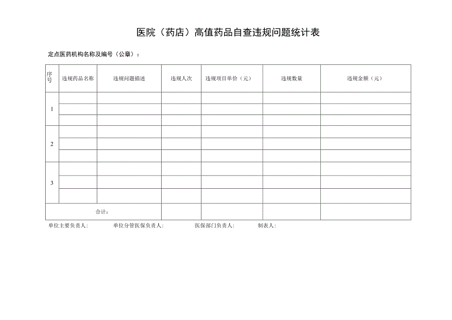 医院（药店）高值药品自查违规问题统计表.docx_第1页