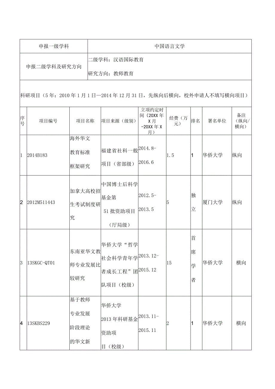 华侨大学新增硕士生导师申请表.docx_第2页