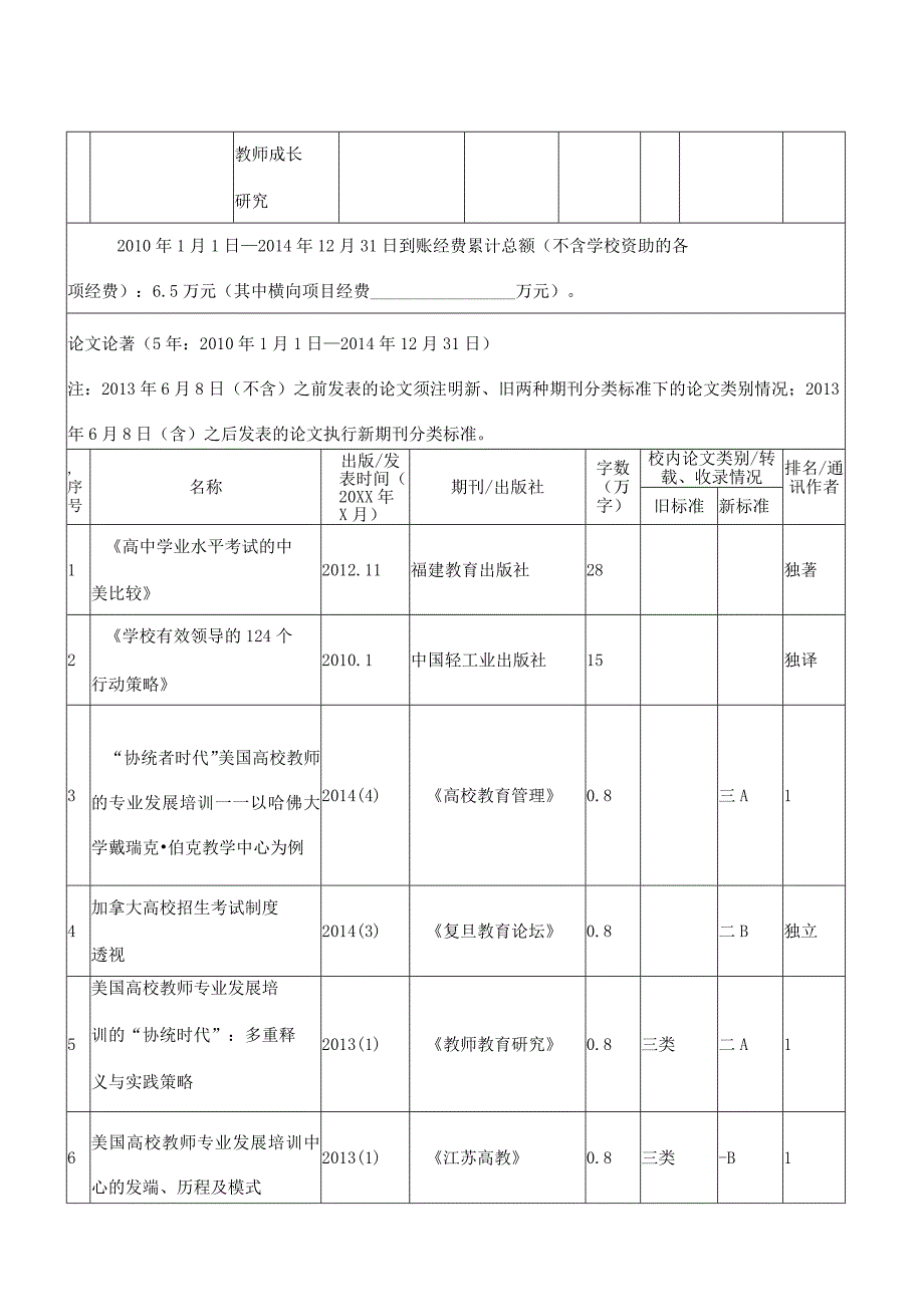 华侨大学新增硕士生导师申请表.docx_第3页