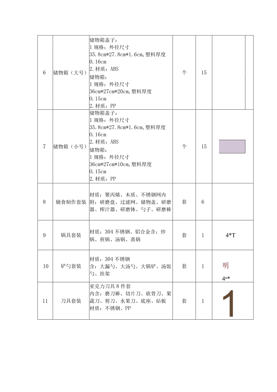 医养健康专业群膳食营养实训室设备技术要求.docx_第2页