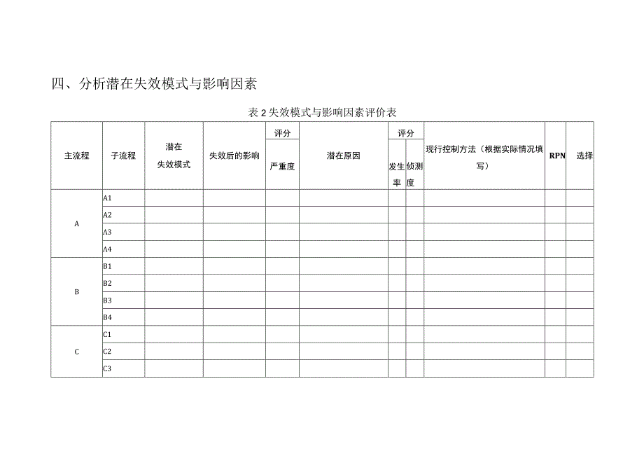 医院FMEA模板2023331.docx_第3页