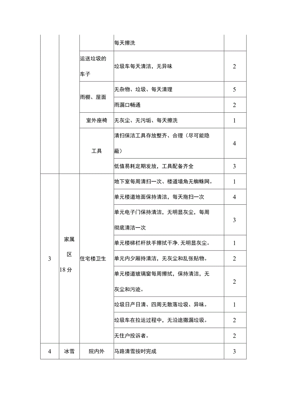 医院外环境保洁质量标准考核表.docx_第2页