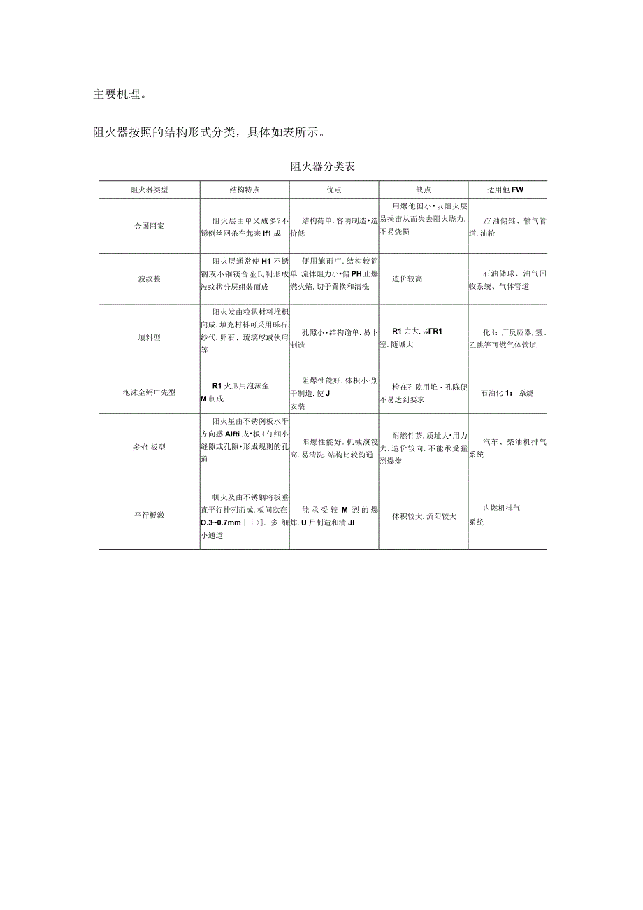 化工企业阻火装置简介.docx_第3页