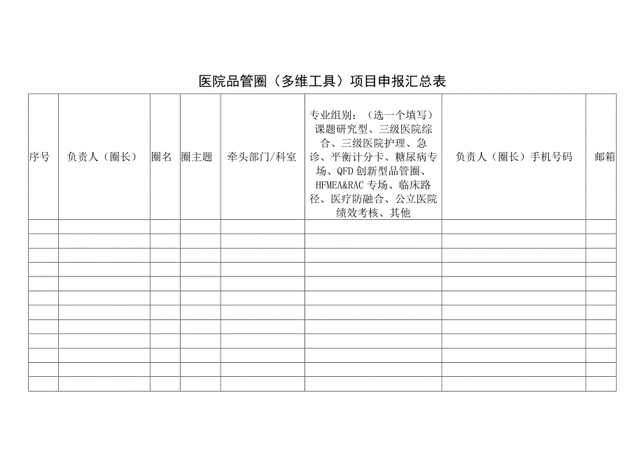 医院品管圈（多维工具）项目申报汇总表.docx_第1页