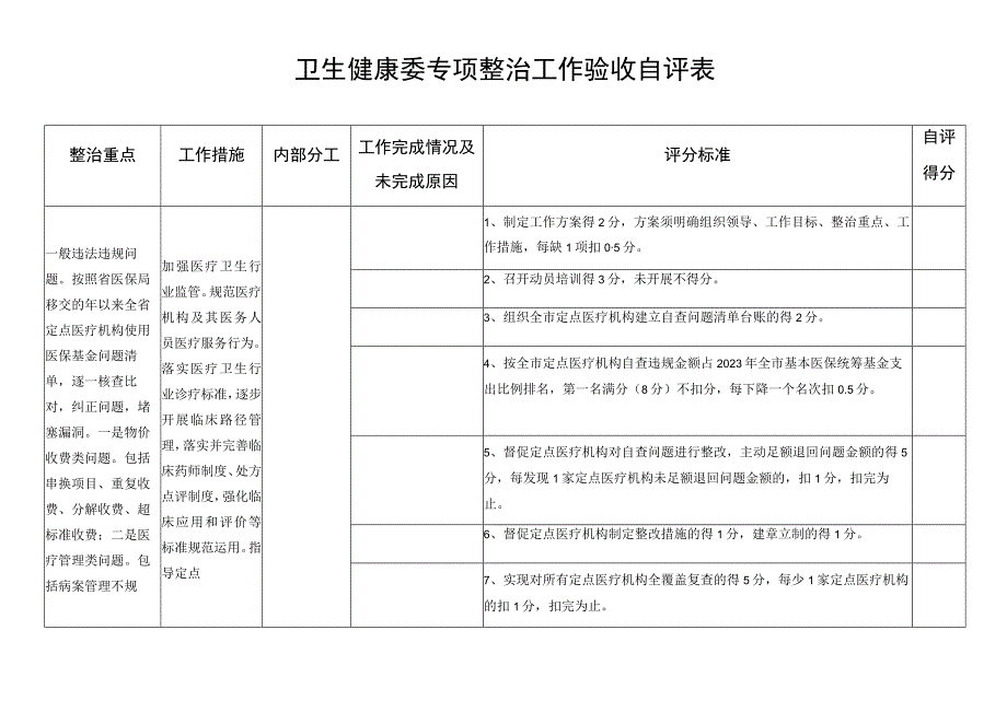 卫生健康委专项整治工作验收自评表.docx_第1页