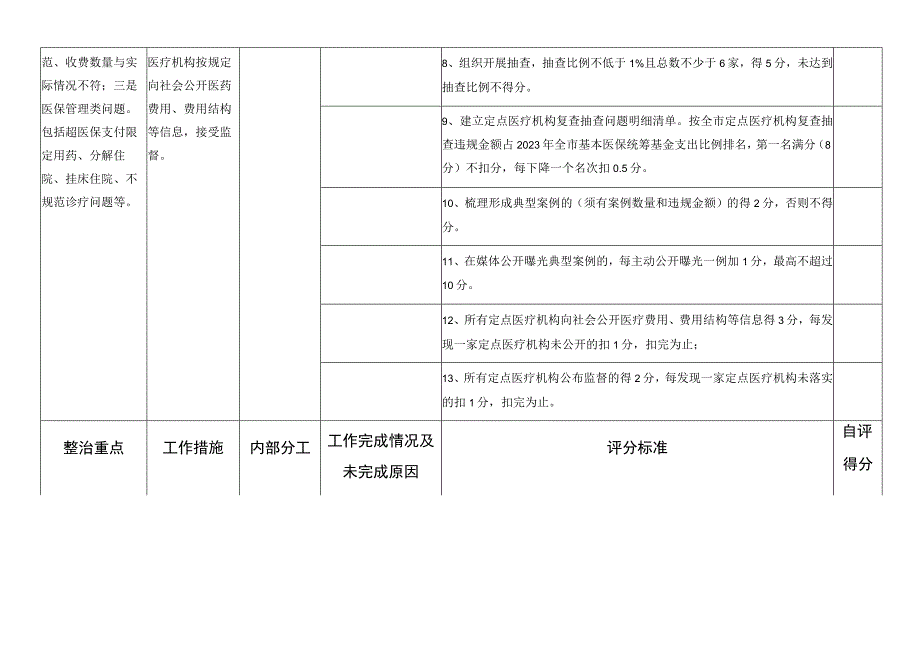 卫生健康委专项整治工作验收自评表.docx_第2页