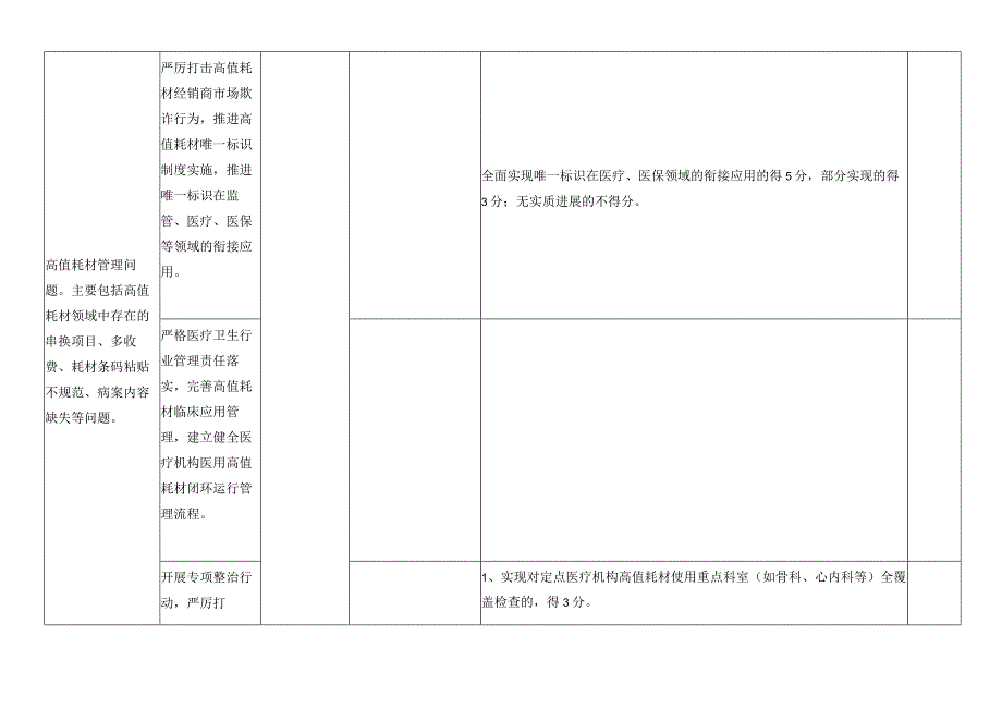 卫生健康委专项整治工作验收自评表.docx_第3页