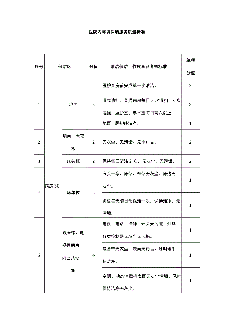 医院内环境保洁服务质量标准.docx_第1页