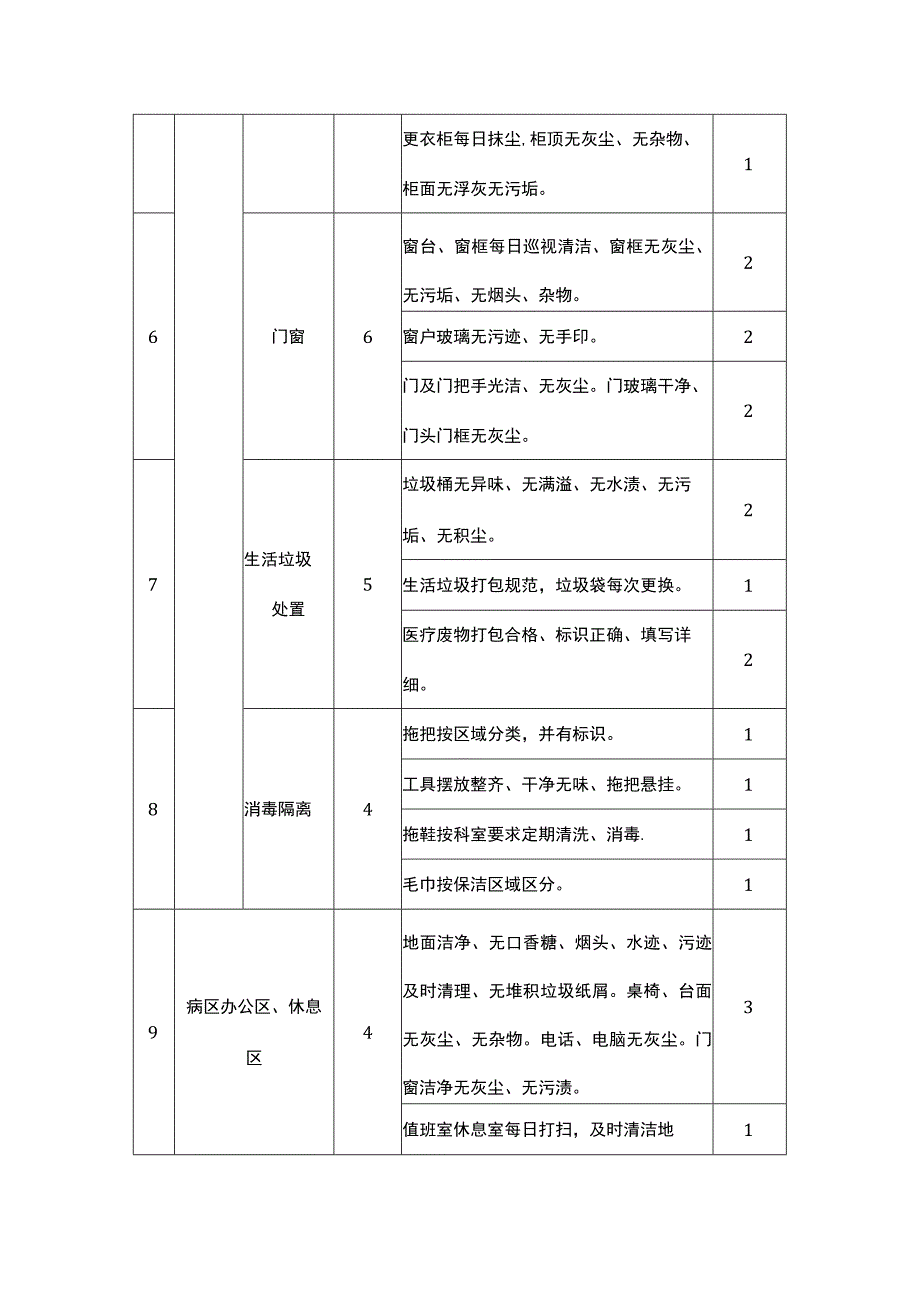 医院内环境保洁服务质量标准.docx_第2页