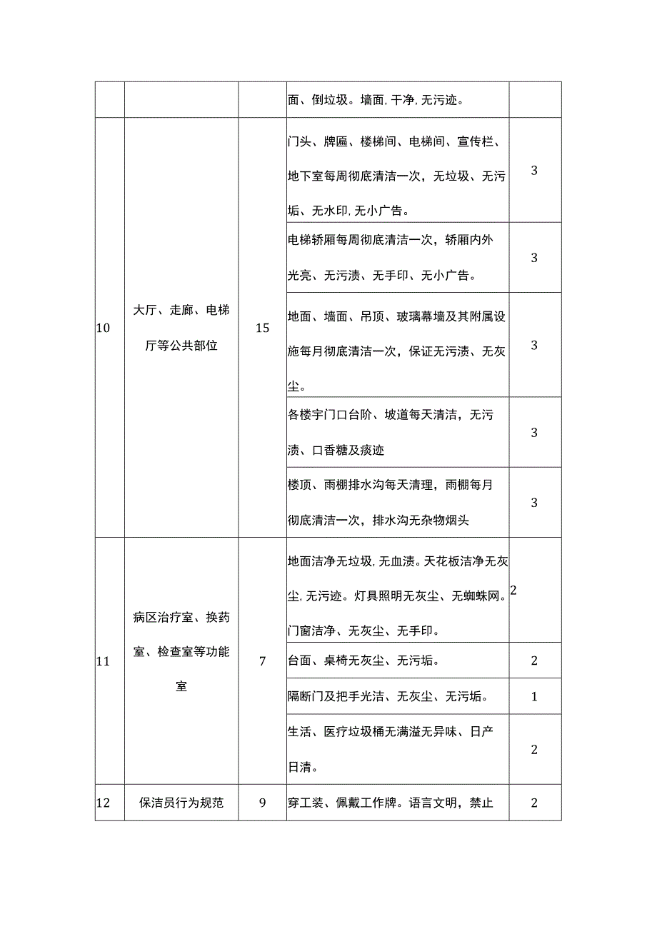 医院内环境保洁服务质量标准.docx_第3页