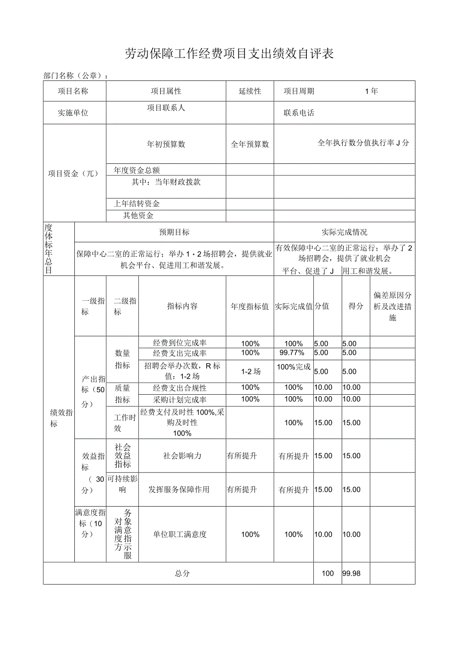 劳动保障工作经费项目支出绩效自评表.docx_第1页